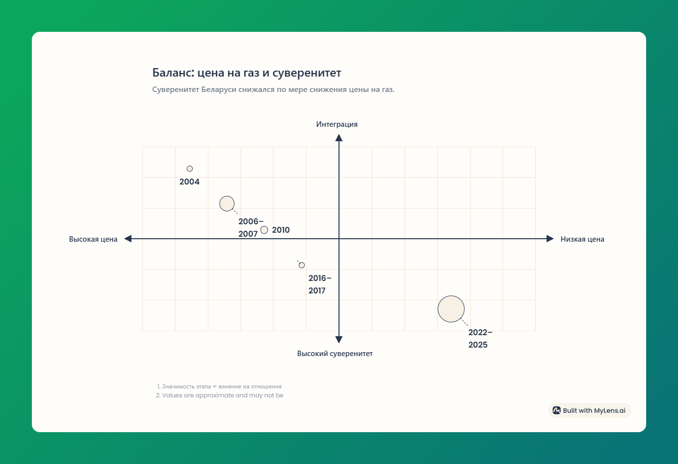 ÐÐ»Ð»ÑÑÑÑÐ°ÑÐ¸Ñ - mylens.ai