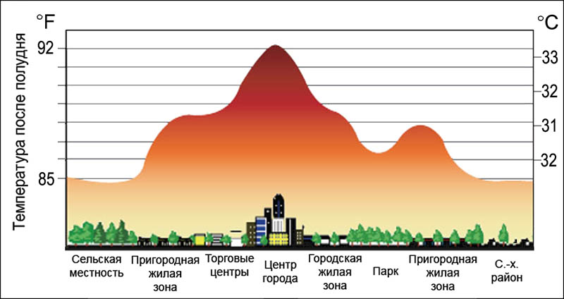 ÐÐ¾ÑÐ¾Ð´ÑÐºÐ¾Ð¹ Ð¾ÑÑÑÐ¾Ð² ÑÐµÐ¿Ð»Ð° (Ð¸ÑÑÐ¾ÑÐ½Ð¸Ðº â geogr.msu.ru)
