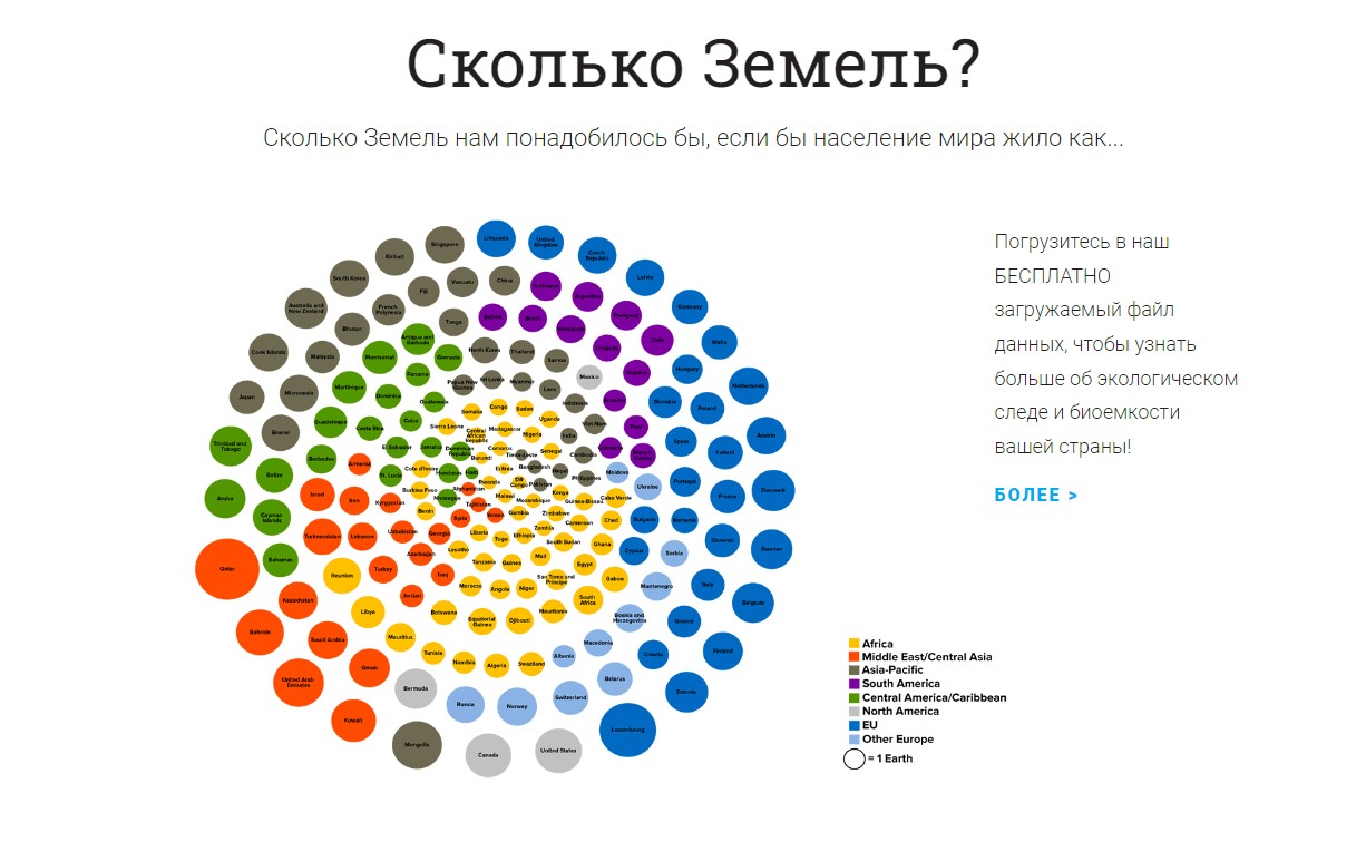 ÐÐ°Ð½Ð½ÑÐµ Ñ ÑÐ°Ð¹ÑÐ° overshootday.org