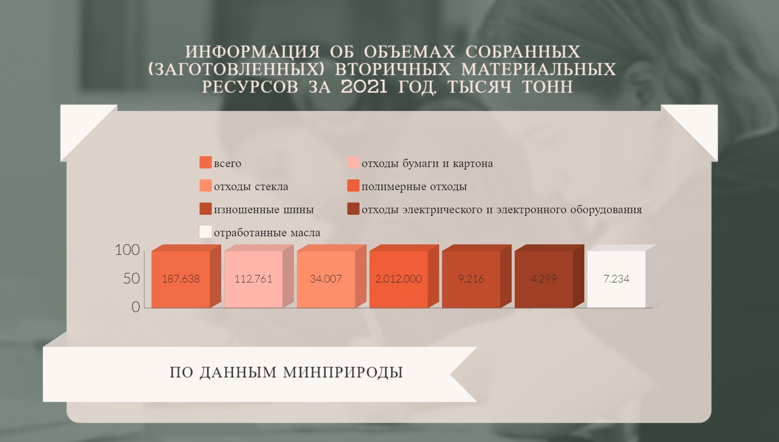 ÐÐ¸Ð°Ð³ÑÐ°Ð¼Ð¼Ð°, ÑÐ¾Ð·Ð´Ð°Ð½Ð½Ð°Ñ Ð¿Ð¾ Ð´Ð°Ð½Ð½ÑÐ¼ ÐÐ¸Ð½Ð¿ÑÐ¸ÑÐ¾Ð´Ñ Ð·Ð° 2021 Ð³Ð¾Ð´