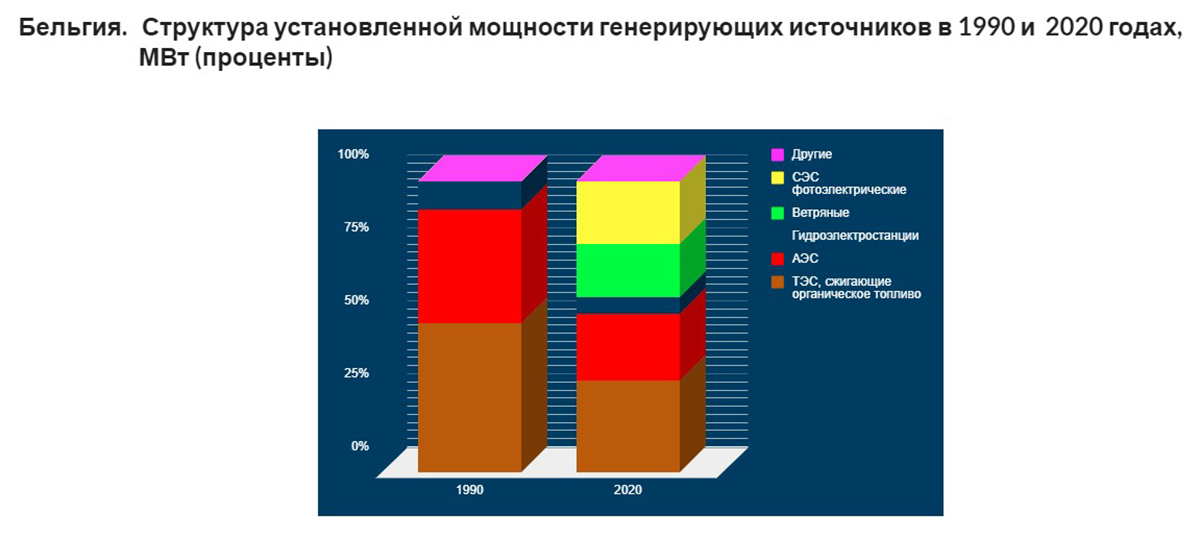 ÐÐ¸Ð°Ð³ÑÐ°Ð¼Ð¼Ð° Ñ ÑÐ°Ð¹ÑÐ° www.eeseaec.org/energoekonomiceskaa-model-belgii