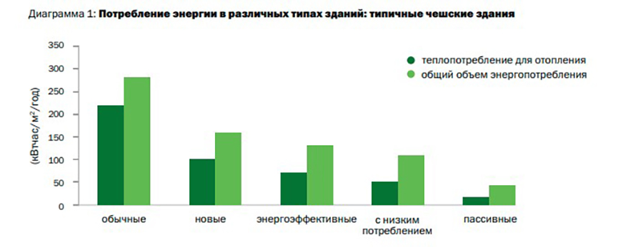 ÐÐ¸Ð°Ð³ÑÐ°Ð¼Ð¼Ð° Ð¸Ð· Ð¸ÑÑÐ»ÐµÐ´Ð¾Ð²Ð°ÑÐµÐ»ÑÑÐºÐ¾Ð¹ ÑÐ°Ð±Ð¾ÑÑÂ 