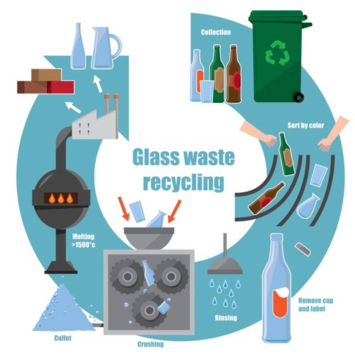 ÐÐ»Ð»ÑÑÑÑÐ°ÑÐ¸Ñ - Getty Images