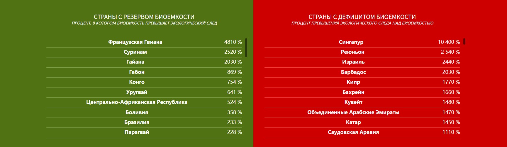 Ð¡Ð¾Ð¾ÑÐ½Ð¾ÑÐµÐ½Ð¸Ðµ ÑÐºÐ¾Ð»Ð¾Ð³Ð¸ÑÐµÑÐºÐ¾Ð³Ð¾ ÑÐ»ÐµÐ´Ñ Ð¸ Ð±Ð¸Ð¾ÐµÐ¼ÐºÐ¾ÑÑÐ¸ Ð´Ð»Ñ Ð½ÐµÐºÐ¾ÑÐ¾ÑÑÑ ÑÑÑÐ°Ð½