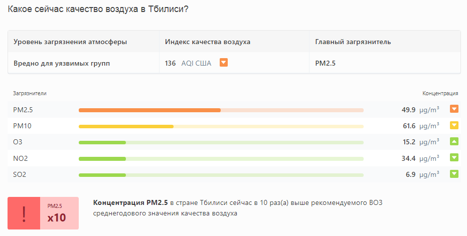 Ð¡Ð¾ÑÑÐ¾ÑÐ½Ð¸Ðµ Ð²Ð¾Ð·Ð´ÑÑÐ° Ð² Ð¢Ð±Ð¸Ð»Ð¸ÑÐ¸ Ð½Ð° 1 ÑÐµÐ²ÑÐ°Ð»Ñ 2023 Ð³Ð¾Ð´Ð°