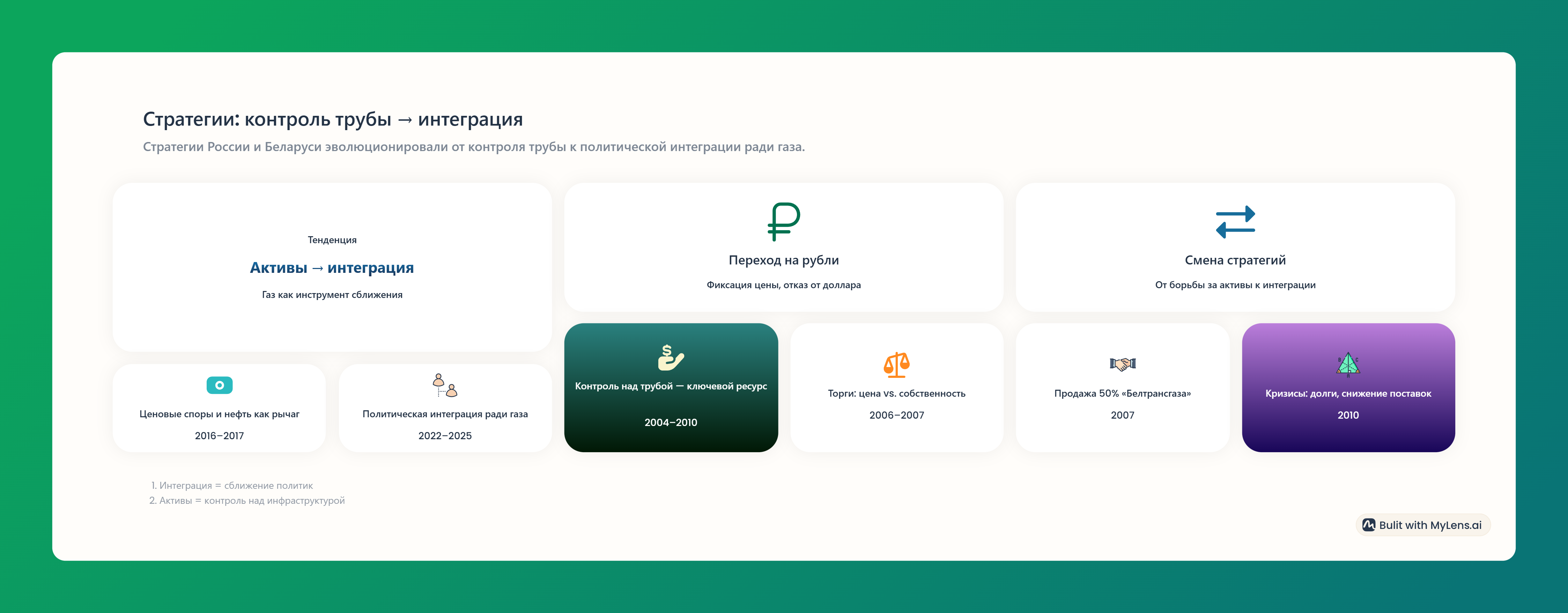 ÐÐ»Ð»ÑÑÑÑÐ°ÑÐ¸Ñ - mylens.ai
