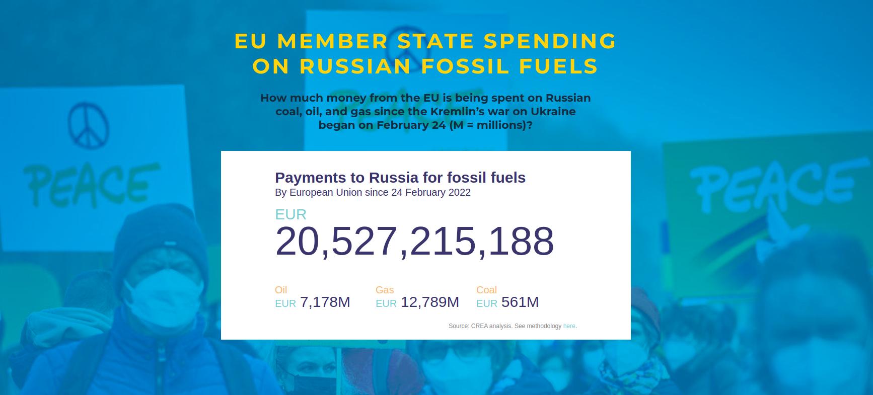 ÐÐ¾ Ð´Ð°Ð½Ð½ÑÐ¼ ÑÐ°Ð¹ÑÐ° beyond-coal.eu Ñ Ð½Ð°ÑÐ°Ð»Ð° Ð²Ð¾Ð¹Ð½Ñ ÐÐ²ÑÐ¾Ð¿Ð° ÑÐ¶Ðµ Ð¿Ð¾ÑÑÐ°ÑÐ¸Ð»Ð° Ð±Ð¾Ð»ÐµÐµ 20.5 Ð¼Ð¸Ð»Ð»Ð¸Ð°ÑÐ´Ð¾Ð² ÐµÐ²ÑÐ¾ Ð½Ð° Ð¿Ð¾ÐºÑÐ¿ÐºÑ ÑÐ¾ÑÑÐ¸Ð¹ÑÐºÐ¾Ð³Ð¾ ÑÐ³Ð»ÐµÑÐ¾Ð´Ð½Ð¾Ð³Ð¾ ÑÐ¾Ð¿Ð»Ð¸Ð²Ð°