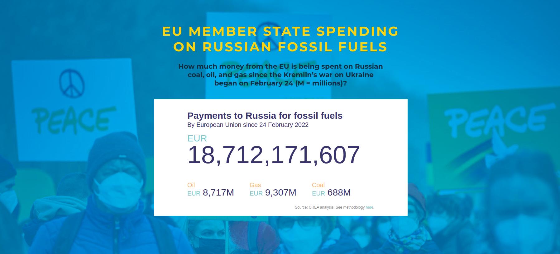 ÐÐ¾ Ð´Ð°Ð½Ð½ÑÐ¼ beyond-coal.eu Ñ 24 ÑÐµÐ²ÑÐ°Ð»Ñ ÑÑÑÐ°Ð½Ñ ÐÐ²ÑÐ¾ÑÐ¾ÑÐ·Ð° Ð¿ÑÐ¸Ð¾Ð±ÑÐµÐ»Ð¸ Ñ Ð Ð¾ÑÑÐ¸Ð¸ ÑÐ³Ð»ÐµÑÐ¾Ð´Ð½Ð¾Ð³Ð¾ ÑÐ¾Ð¿Ð»Ð¸Ð²Ð° Ð½Ð° 18.7 Ð¼Ð¸Ð»Ð»Ð¸Ð°ÑÐ´Ð¾Ð² ÐµÐ²ÑÐ¾, Ð¾ÑÑÑÐµÑÑÐ²Ð¸Ð² ÑÐµÐ¼ ÑÐ°Ð¼ÑÐ¼ ÐºÐ¾ÑÐ²ÐµÐ½Ð½Ð¾Ðµ ÑÐ¸Ð½Ð°Ð½ÑÐ¸ÑÐ¾Ð²Ð°Ð½Ð¸Ðµ Ð²Ð¾Ð¹Ð½Ñ