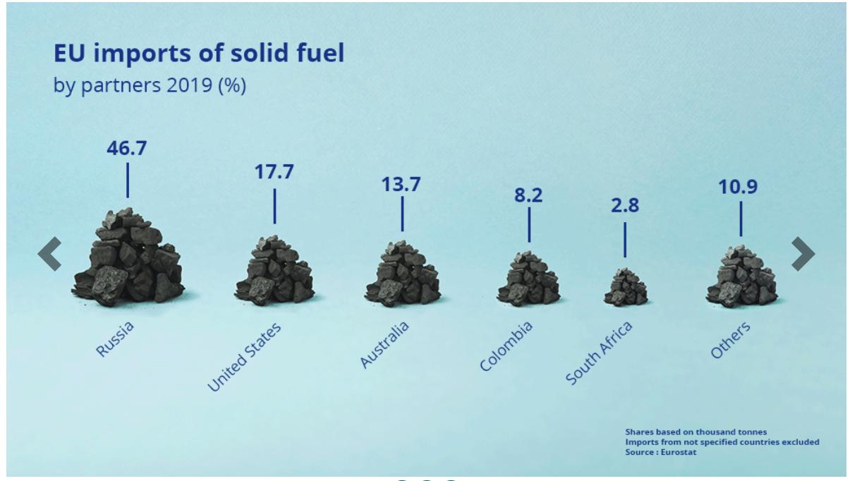 ÐÐ¾Ð»ÑÑÐµ Ð²ÑÐµÐ³Ð¾ ÑÐ³Ð»Ñ Ð² ÐÐ¡ Ð¸Ð¼Ð¿Ð¾ÑÑÐ¸ÑÐ¾Ð²Ð°Ð»Ð¾ÑÑ Ð¸Ð¼ÐµÐ½Ð½Ð¾ Ð¸Ð· Ð Ð¾ÑÑÐ¸Ð¸