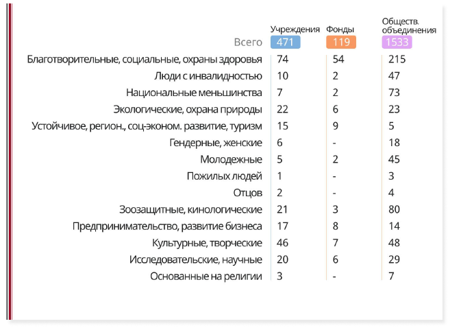 ÐÐ½ÑÐ¾Ð³ÑÐ°ÑÐ¸ÐºÐ° â Lawtrend