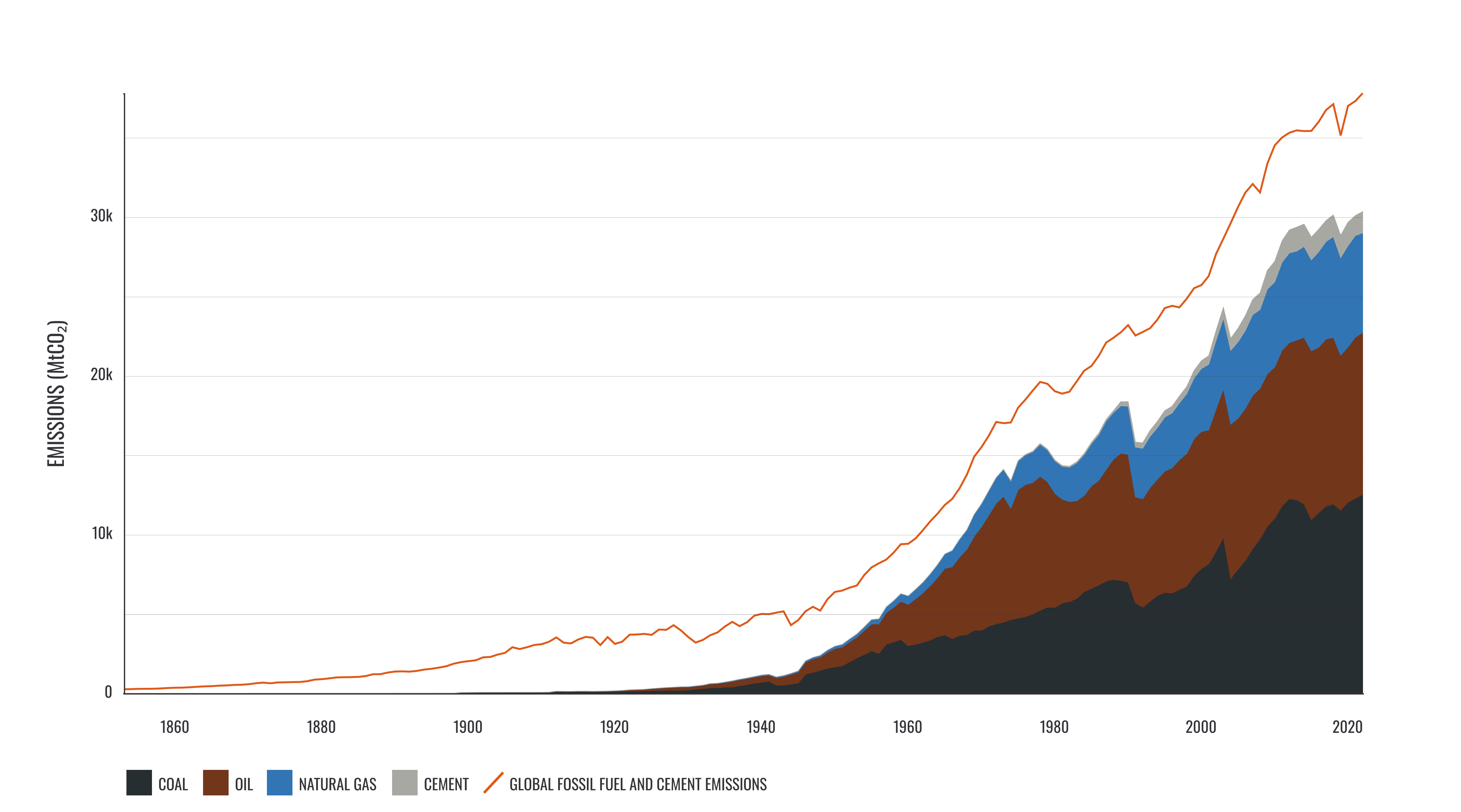 ÐÑÐ½Ð¾Ð²Ð½ÑÐµ ÑÐ³Ð»ÐµÑÐ¾Ð´Ð½ÑÐµ ÐºÐ¾Ð¼Ð¿Ð°Ð½Ð¸Ð¸ Ð¸ Ð³Ð»Ð¾Ð±Ð°Ð»ÑÐ½ÑÐµ Ð²ÑÐ±ÑÐ¾ÑÑ CO2 (1854â2023 Ð³Ð³. )