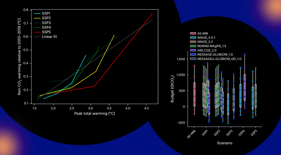 N + 1; Robin Lamboll et al. / Nature Climate Change, 2023