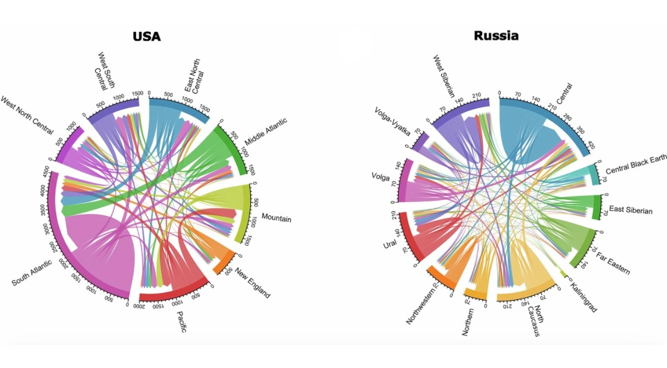 ÐÐ½ÑÐ¾Ð³ÑÐ°ÑÐ¸ÐºÐ° Ð¸Ð· Ð¸ÑÑÐ»ÐµÐ´Ð¾Ð²Ð°Ð½Ð¸Ñ