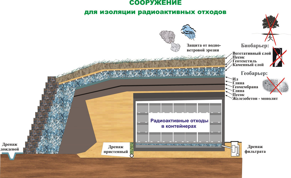 ÐÐ»Ð»ÑÑÑÑÐ°ÑÐ¸Ð²Ð½Ð¾Ðµ Ð¸Ð·Ð¾Ð±ÑÐ°Ð¶ÐµÐ½Ð¸Ðµ 