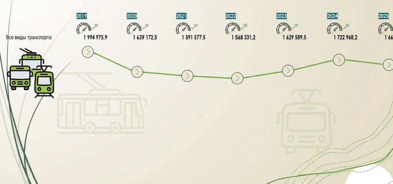 ÐÐ°ÐºÐ°Ð·ÑÑÐºÑ Ð¿ÑÐ°ÑÑ Ð³ÑÐ°Ð¼Ð°Ð´ÑÐºÐ°Ð³Ð° ÑÑÐ°Ð½ÑÐ¿Ð°ÑÑÑ