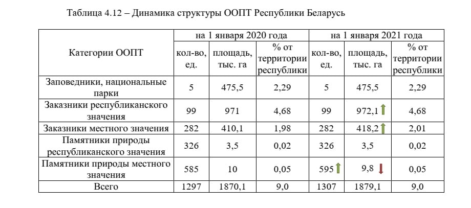 ÐÐ¸Ð½Ð°Ð¼Ð¸ÐºÐ° ÑÐ°Ð·Ð²Ð¸ÑÐ¸Ñ ÐÐÐÐ¢ Ð² ÐÐµÐ»Ð°ÑÑÑÐ¸