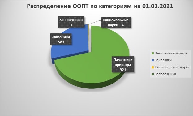 Ð¡Ð¾Ð¾ÑÐ½Ð¾ÑÐµÐ½Ð¸Ðµ ÐÐÐÐ¢ Ð² 2021 Ð³Ð¾Ð´Ñ