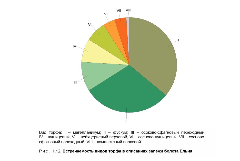 ÐÑÑÑÐµÑÐ°ÐµÐ¼Ð¾ÑÑÑ Ð²Ð¸Ð´Ð¾Ð² ÑÐ¾ÑÑÐ° Ð² Ð¾Ð¿Ð¸ÑÐ°Ð½Ð¸ÑÑ Ð·Ð°Ð»ÐµÐ¶ÐµÐ¹ Ð±Ð¾Ð»Ð¾ÑÐ° ÐÐ»ÑÐ½Ñ. Ð¤Ð»Ð¾ÑÐ° Ð¸ ÑÐ°ÑÑÐ¸ÑÐµÐ»ÑÐ½Ð¾ÑÑÑ Ð»Ð°Ð½Ð´ÑÐ°ÑÑÐ½Ð¾Ð³Ð¾ Ð·Ð°ÐºÐ°Ð·Ð½Ð¸ÐºÐ° Â«ÐÐ»ÑÐ½ÑÂ». Ð. Ð. ÐÑÑÐ¼Ð¼Ð¾, Ð. Ð. Ð¡Ð¾Ð·Ð¸Ð½Ð¾Ð², Ð. Ð. ÐÐµÐ»ÐµÐ½ÐºÐµÐ²Ð¸Ñ Ð¸ Ð´Ñ., 2010 Ð³.