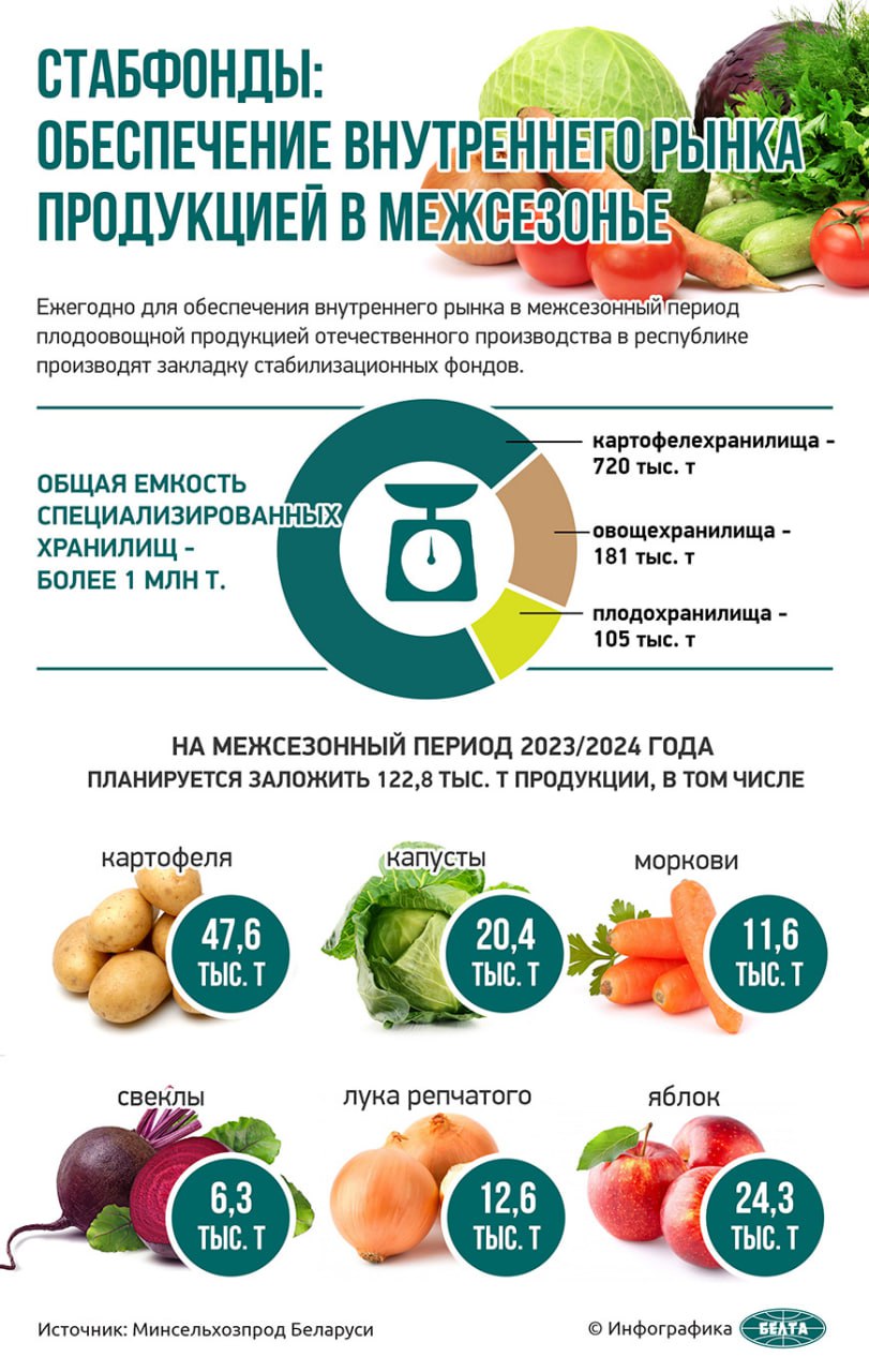 ÐÑÐ¾Ð´ÑÐºÑÐ¸Ñ Ð¶Ð¸Ð²Ð¾ÑÐ½Ð¾Ð²Ð¾Ð´ÑÑÐ²Ð° Ð² ÑÑÐ°Ð±Ð¸Ð»Ð¸Ð·Ð°ÑÐ¸Ð¾Ð½Ð½Ð¾Ð¼ ÑÐ¾Ð½Ð´Ðµ ÐÐµÐ»Ð°ÑÑÑÐ¸