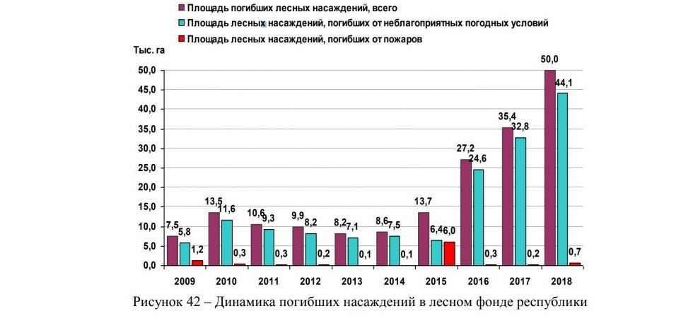 ÐÐ¸Ð±ÐµÐ»Ñ Ð»ÐµÑÐ½ÑÑ Ð½Ð°ÑÐ°Ð¶Ð´ÐµÐ½Ð¸Ð¹ Ð² ÐÐµÐ»Ð°ÑÑÑÐ¸ Ð·Ð° 2009 â 2018 Ð³Ð¾Ð´. ÐÐ°ÑÐ¸Ð¾Ð½Ð°Ð»ÑÐ½ÑÐ¹ Ð´Ð¾ÐºÐ»Ð°Ð´ Ð¾ ÑÐ¾ÑÑÐ¾ÑÐ½Ð¸Ð¸ Ð¾ÐºÑÑÐ¶Ð°ÑÑÐµÐ¹ ÑÑÐµÐ´Ñ Ð² ÐÐµÐ»Ð°ÑÑÑÐ¸.