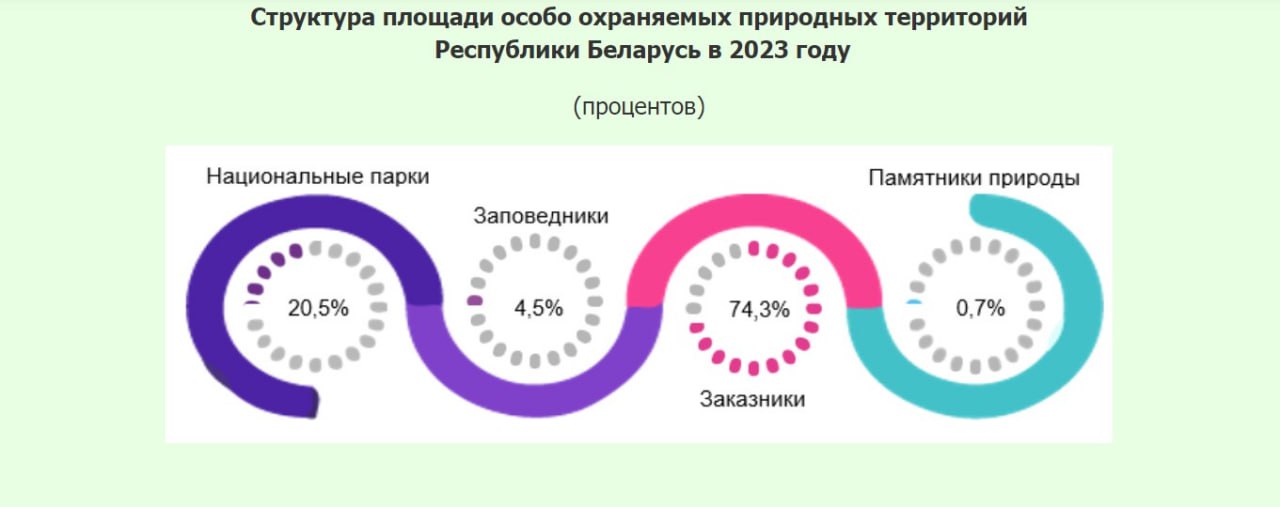 Ð¡ÑÑÑÐºÑÑÑÐ° Ð·Ð°Ð¿Ð¾Ð²ÐµÐ´Ð½ÑÑ ÑÐµÑÑÐ¸ÑÐ¾ÑÐ¸Ð¹ ÐÐµÐ»Ð°ÑÑÑÐ¸ Ð¿Ð¾ Ð´Ð°Ð½Ð½ÑÐ¼ ÐÐµÐ»ÑÑÐ°ÑÐ°