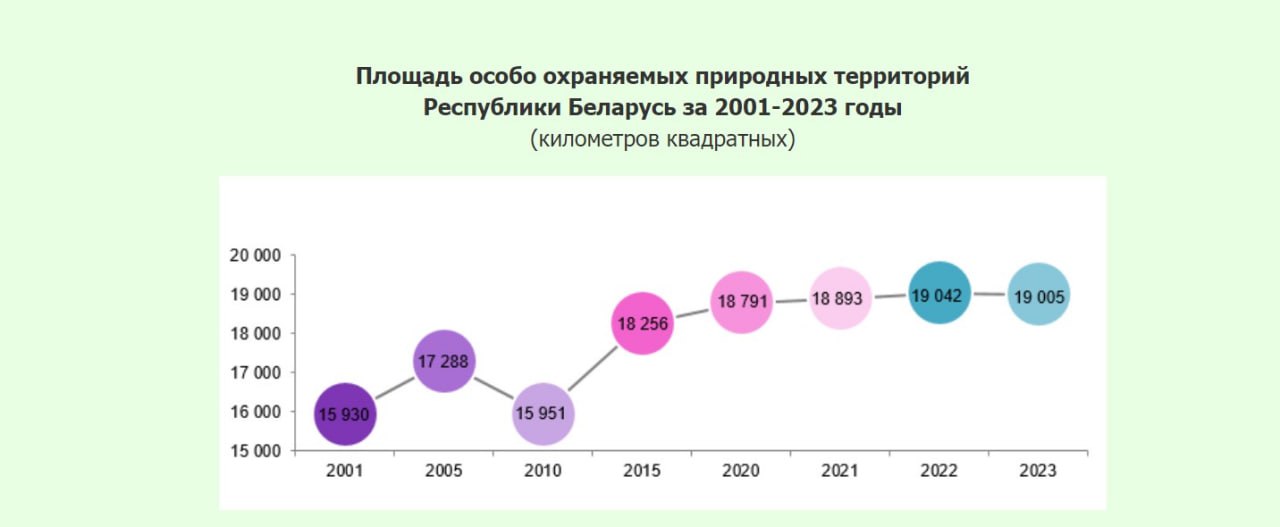 ÐÐ»Ð¾ÑÐ°Ð´Ð¸ ÐÐÐÐ¢ Ð² ÐÐµÐ»Ð°ÑÑÑÐ¸ Ð·Ð° 2001â2023 Ð³Ð¾Ð´Ñ Ð¿Ð¾ Ð´Ð°Ð½Ð½ÑÐ¼ ÐÐµÐ»ÑÑÐ°ÑÐ°