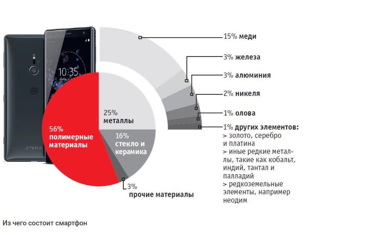 ÐÐ· ÑÐµÐ³Ð¾ ÑÐ¾ÑÑÐ¾Ð¸Ñ ÑÐ¼Ð°ÑÑÑÐ¾Ð½