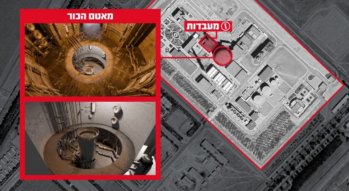 Ð¤Ð¾ÑÐ¾ - IDF