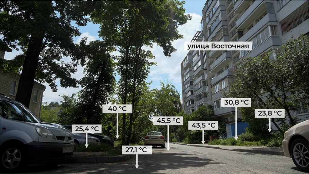 Ð Ð°ÑÐ¿ÑÐµÐ´ÐµÐ»ÐµÐ½Ð¸Ðµ ÑÐµÐ¼Ð¿ÐµÑÐ°ÑÑÑ Ð² Ð³Ð¾ÑÐ¾Ð´ÑÐºÐ¾Ð¹ ÑÑÐµÐ´Ðµ 